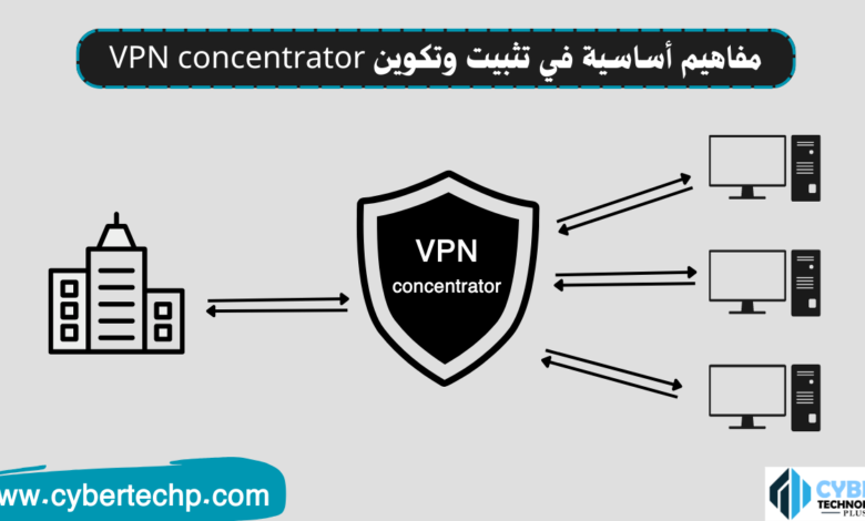 مفاهيم أساسية في تثبيت وتكوين VPN concentrator
