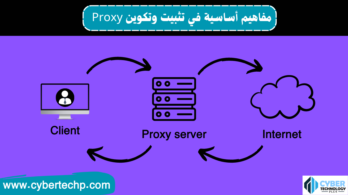 مفاهيم أساسية في تثبيت وتكوين Proxy