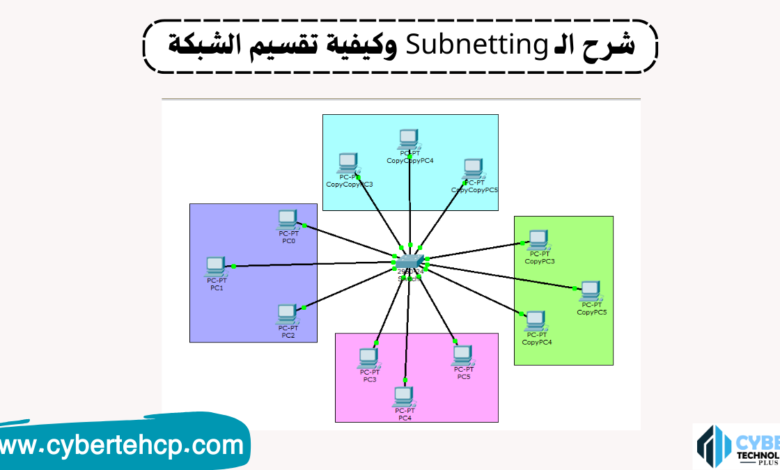 شرح الـ Subnetting وكيفية تقسيم الشبكة