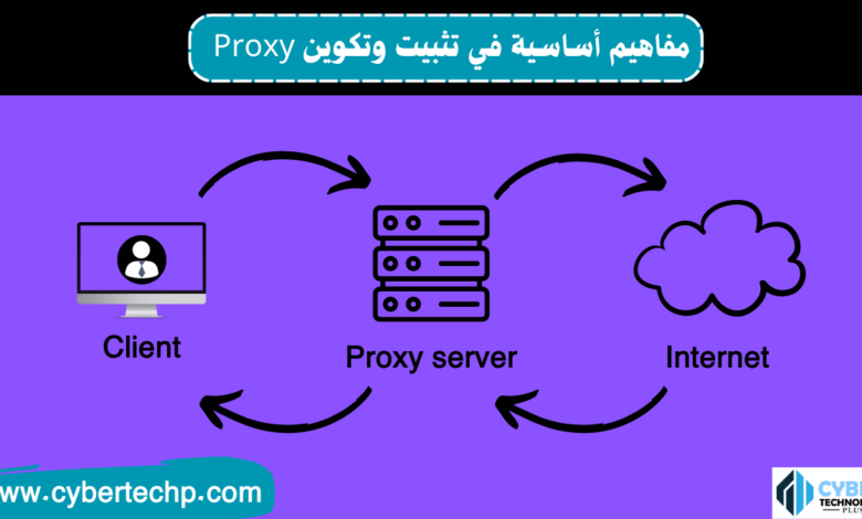 مفاهيم أساسية في تثبيت وتكوين Proxy