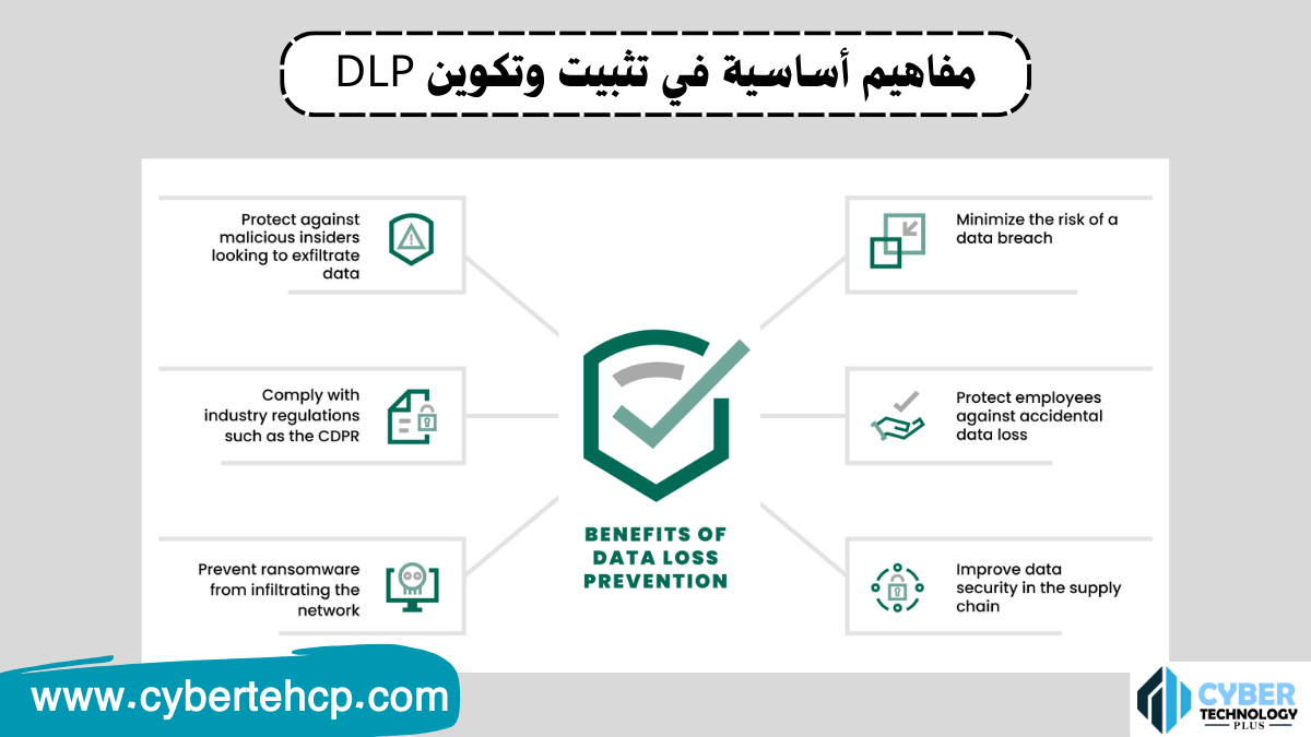 مفاهيم أساسية في تثبيت وتكوين DLP