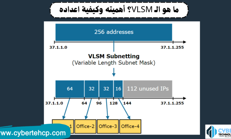 ما هو الـ VLSM أهميته وكيفية اعداده
