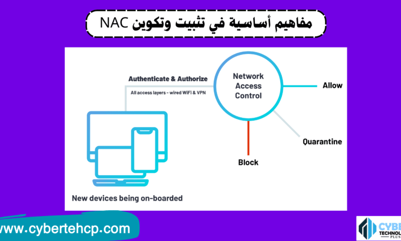 مفاهيم أساسية في تثبيت وتكوين NAC